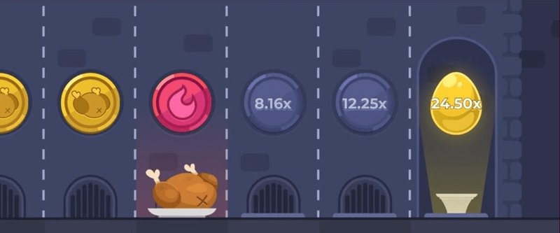 Introduction to chicken road casino
